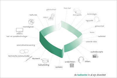 de taalsector in al zijn diversiteit